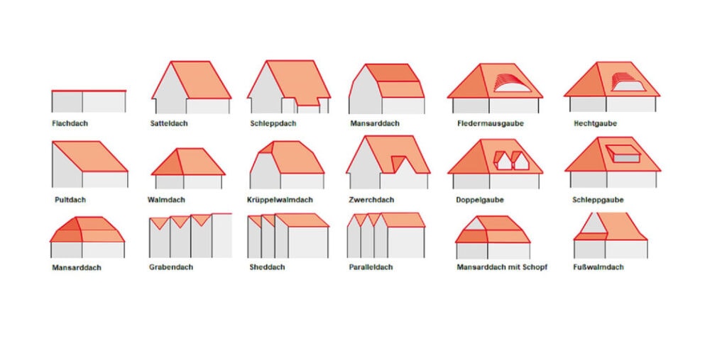 Dachformen individuell